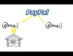Paypal Mehrere Konten Paypal Mehrere Konten